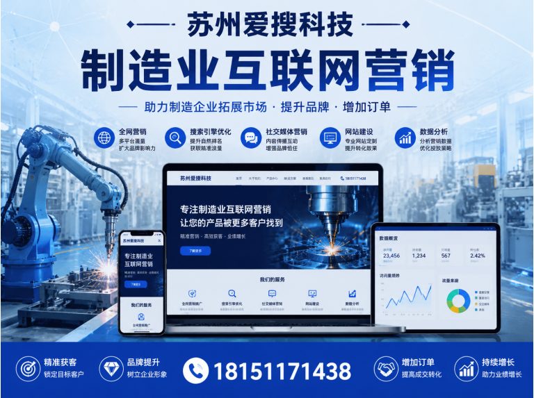 太仓市制造业互联网营销展示图